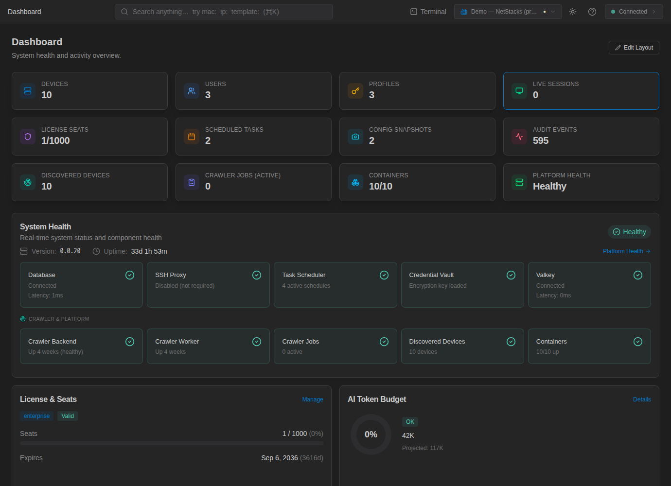 Admin console Dashboard with stat cards, the System Health panel, and License & Seats and AI Token Budget panels