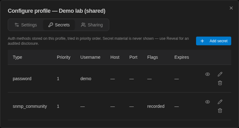 Secrets tab listing a password secret and an snmp_community secret with priority, username and Add secret button